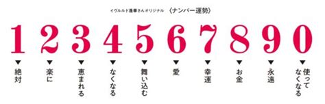 風水 数字 4|縁起のいい数字や番号！1桁・2桁・3桁・4桁・5桁。